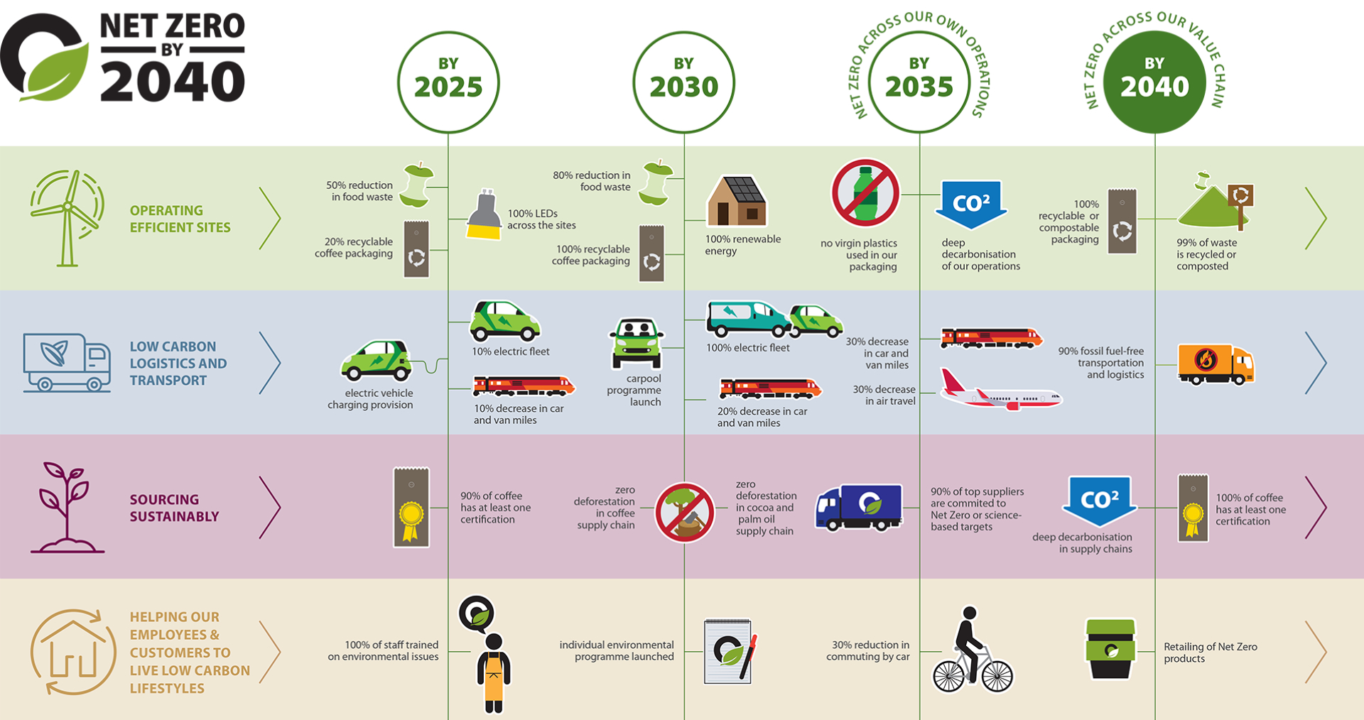 Matthew algie's road map to net zero - everything we are doing to reduce emissions