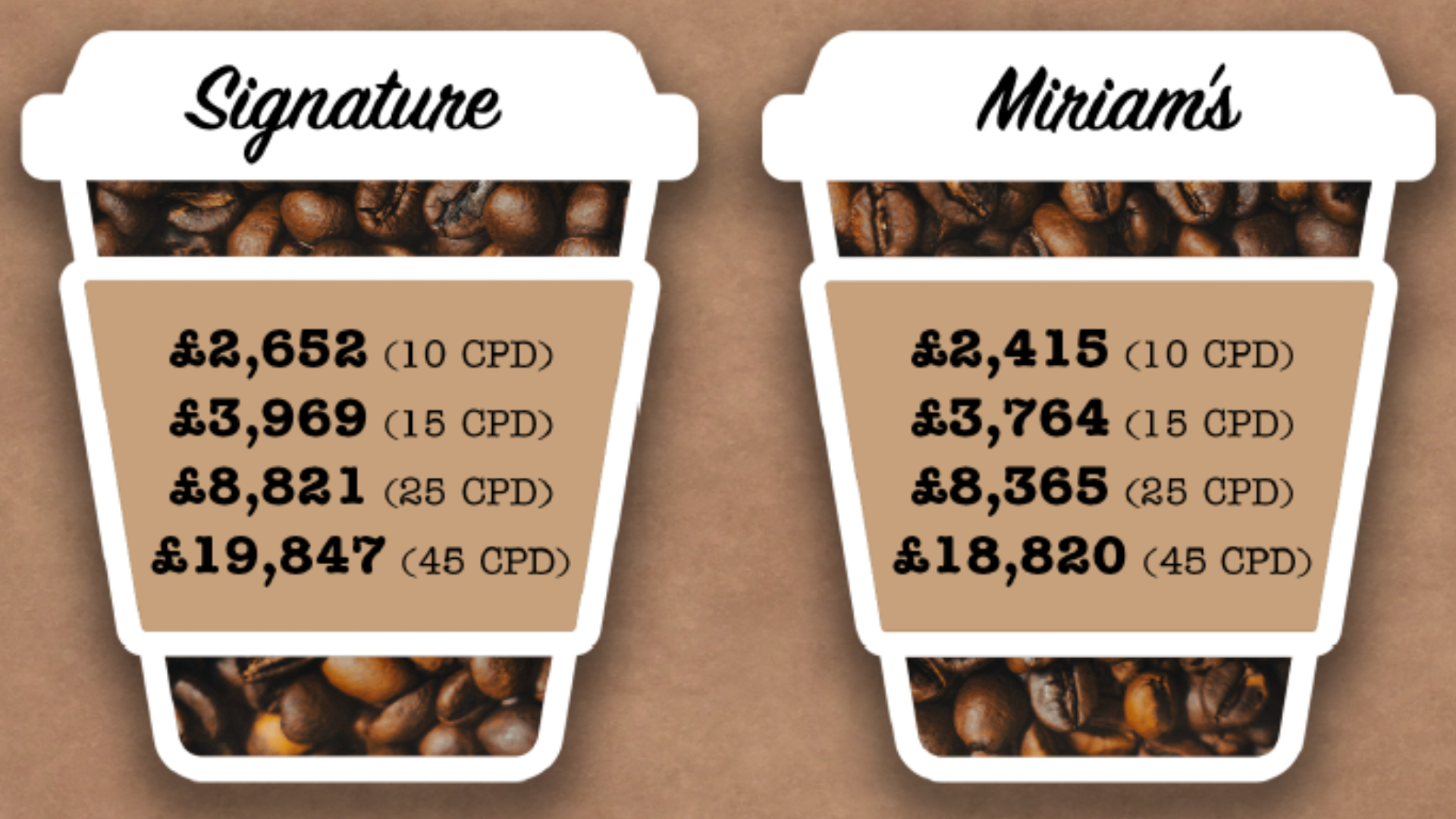 Smokin Bena Pricing Outline Smokin Bean pricing model